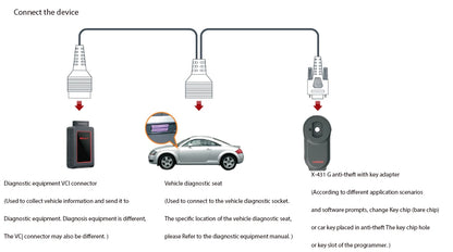 LAUNCH® X431 X-PROG 3 Immobilisaatori & Võtme Programmeerimise Seade