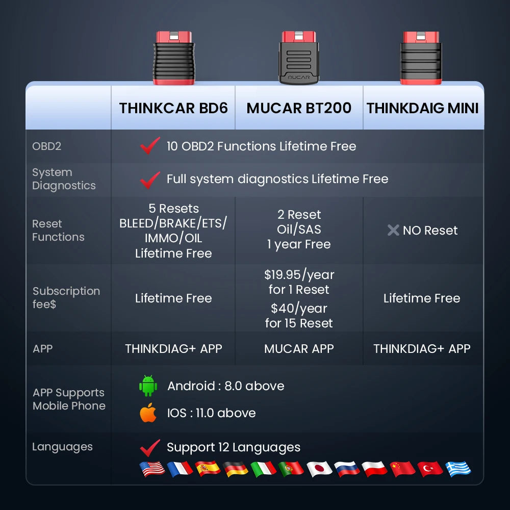 THINKCAR BD6 Diagnostic Device 